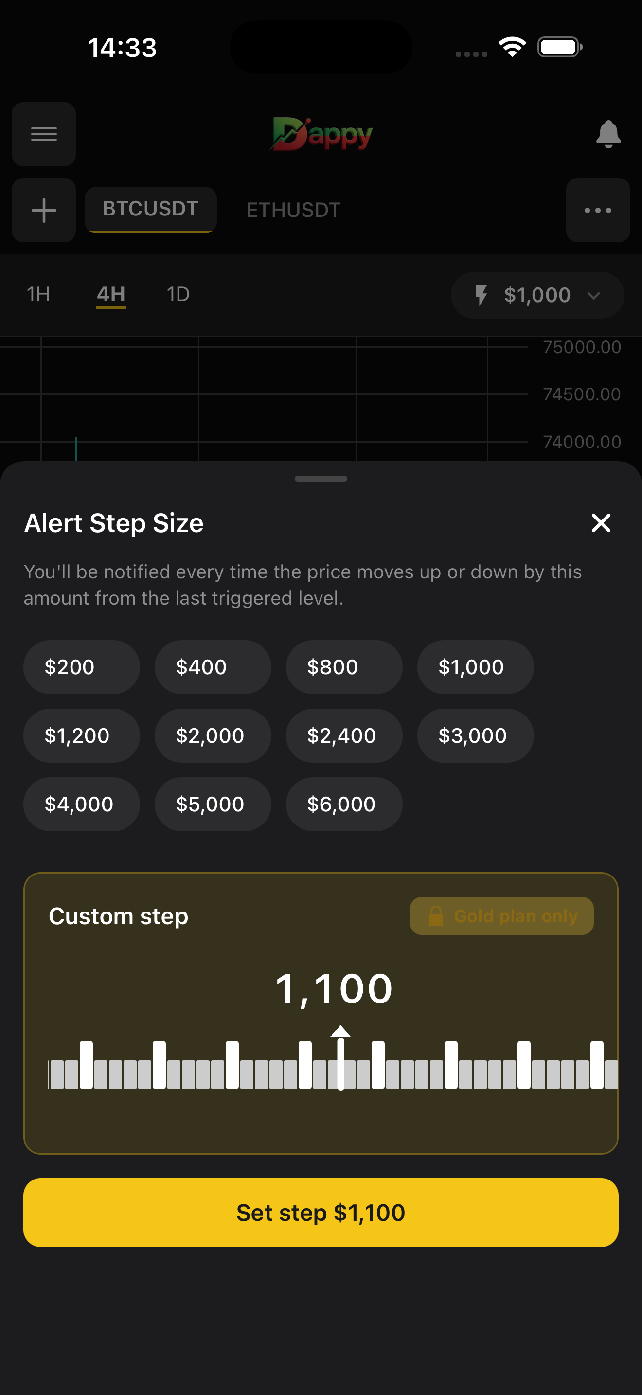 ETH/USDT candlestick chart