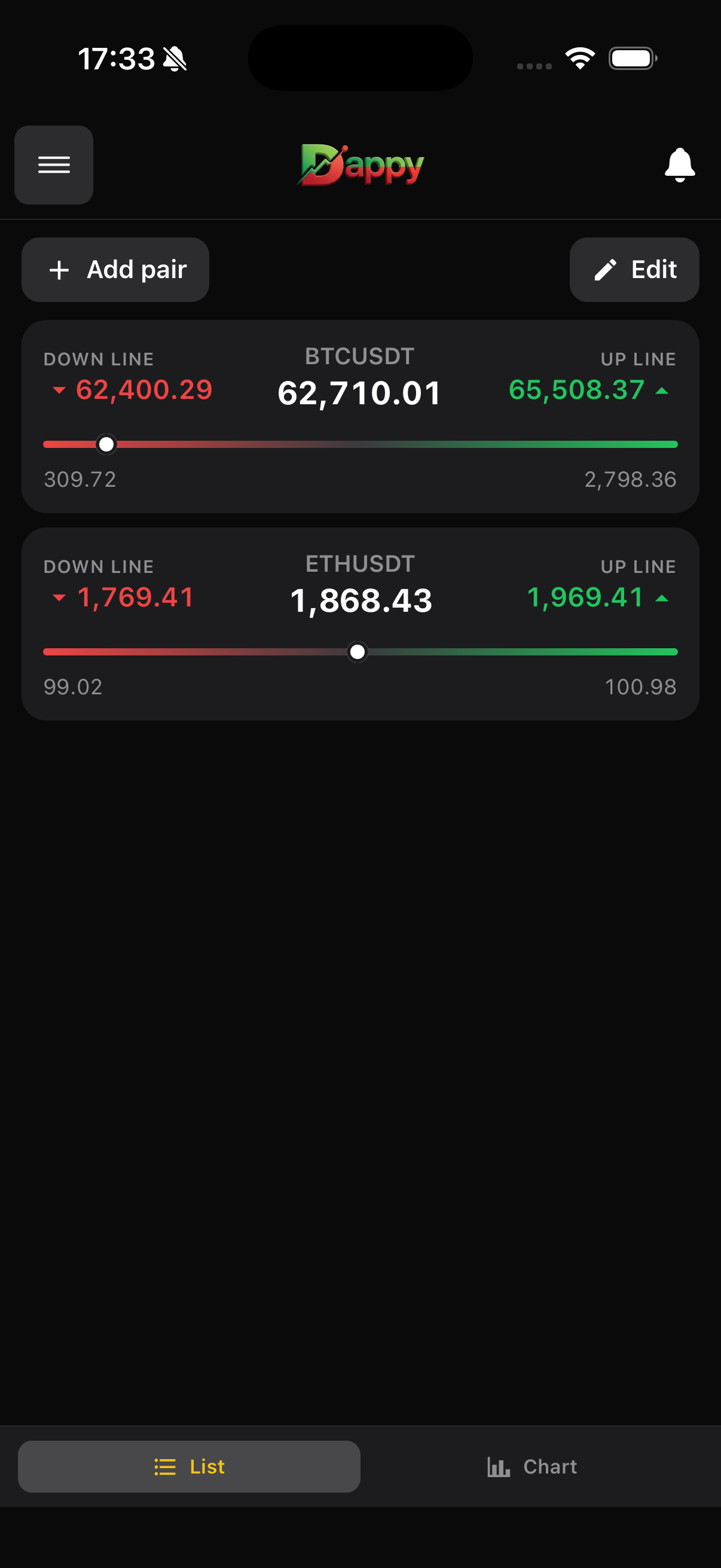 Watchlist screen with UP and DN alert lines per pair